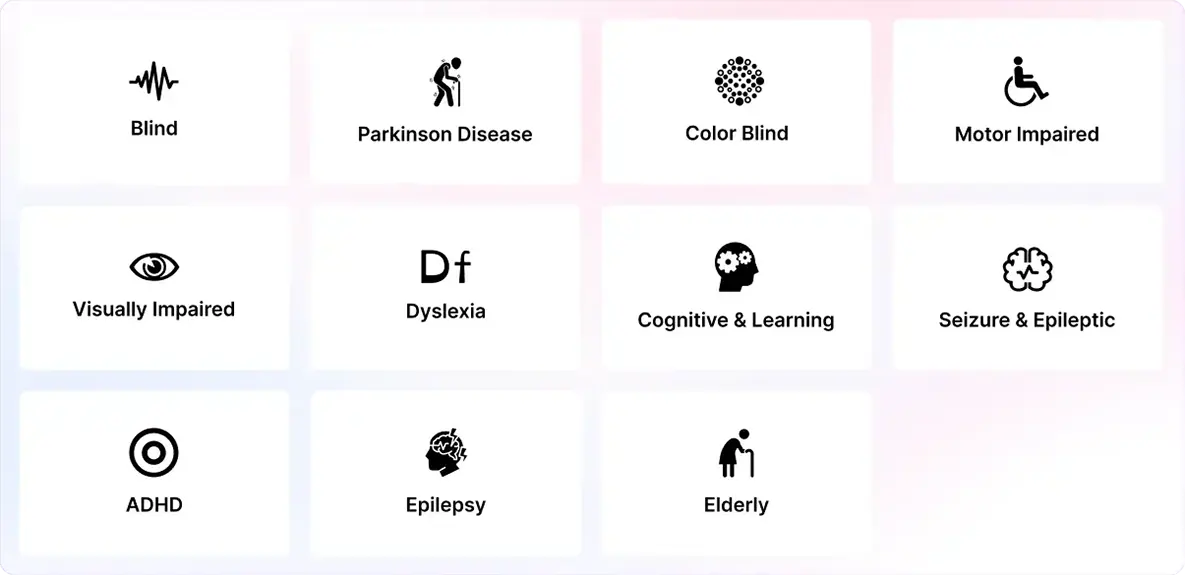 Grid of icons representing disabilities: blind, Parkinson's, color blind, motor impaired, visually impaired, dyslexia, cognitive, seizure, ADHD, epilepsy, elderly.