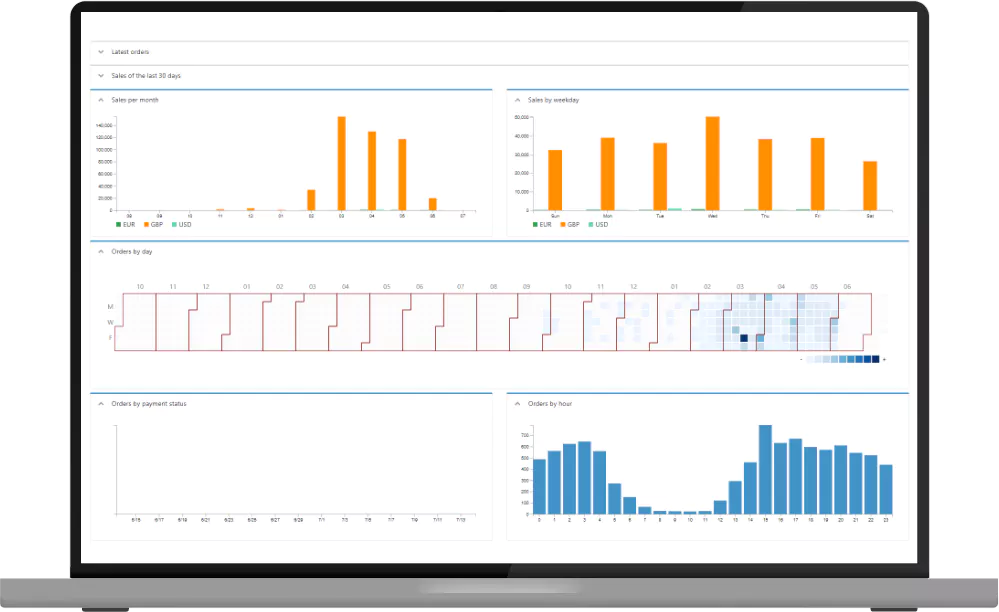 aimeos-ecommerce-web-application-graph