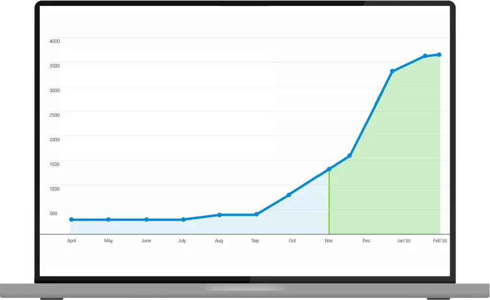 aimeos-laravel-based-ecommerce-web-application-graph