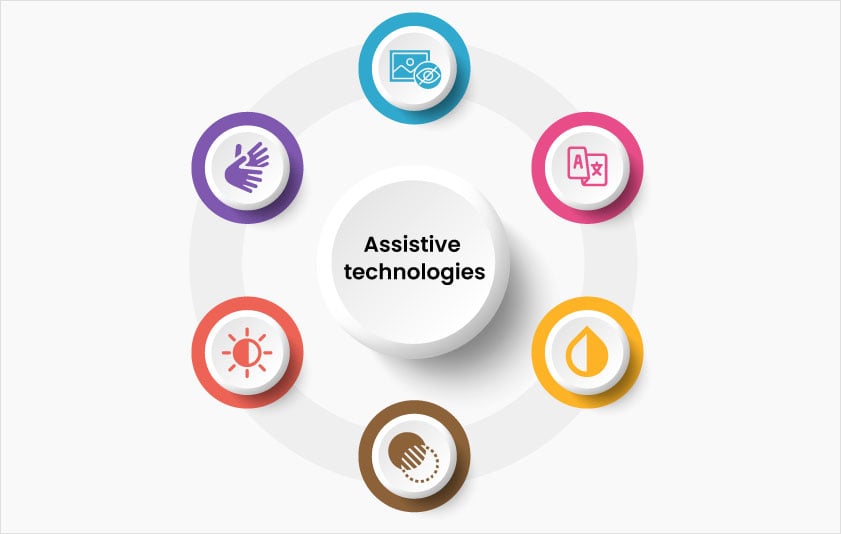 assistive technologies for web design