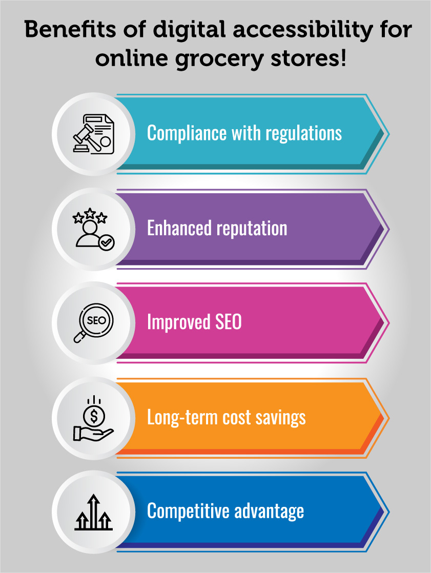 benefits of digital accessibility for online grocery stores