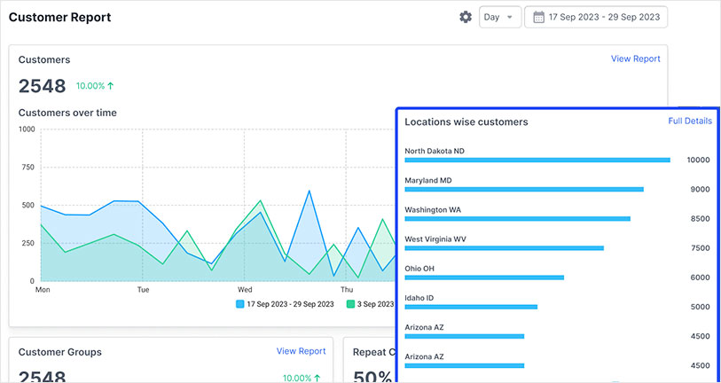 Screenshot of bagisto 2.0 customer report