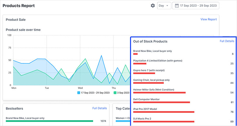 Screenshot of bagisto 2.0 product report