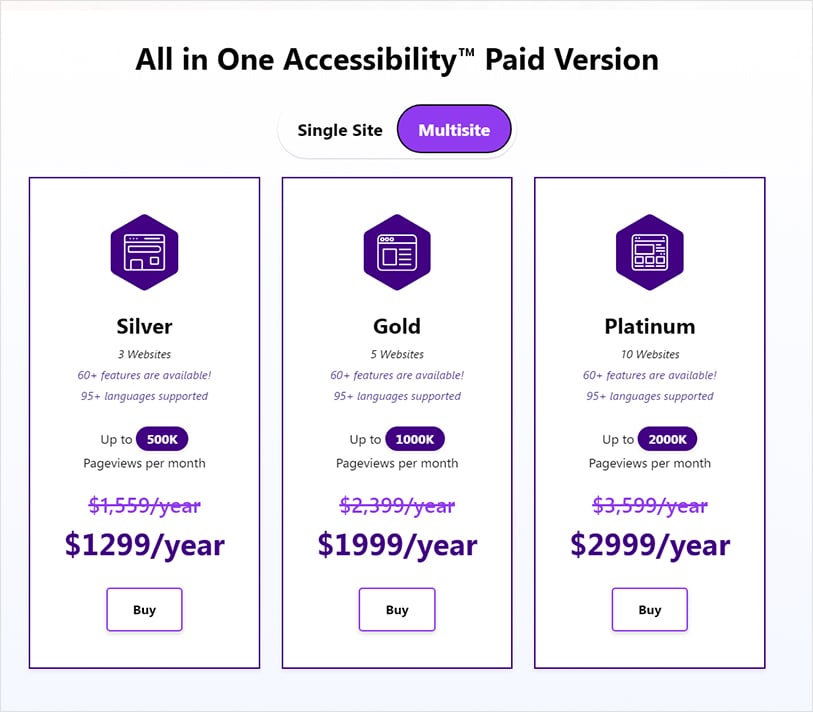 BigCommerce Multisite Accessibility