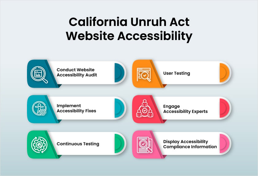 california unruh act website accessibility