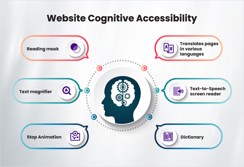 cognitive accessibility