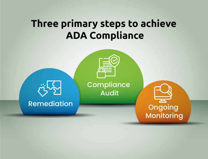 cost of ada compliance