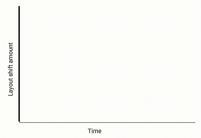 Cumulative Layout Shift