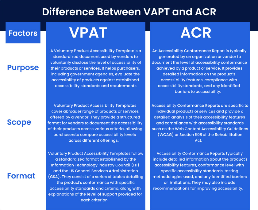 difference between acr and vpat