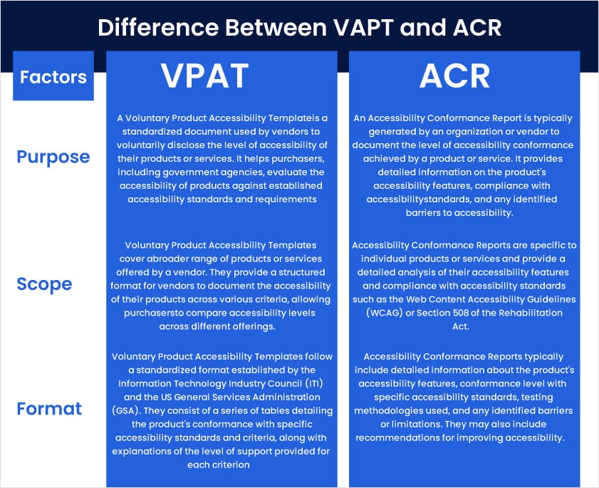 difference between acr and vpat