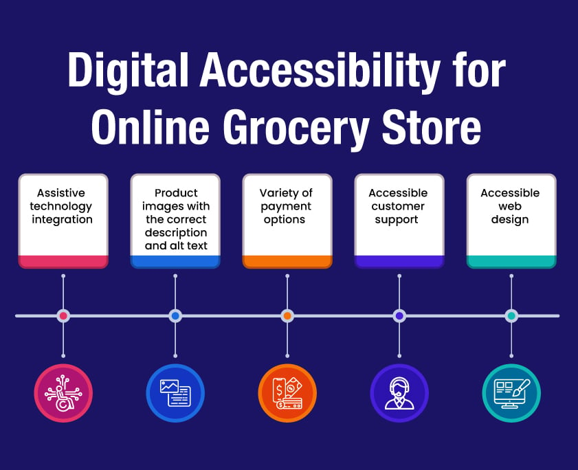 digital accessibility for online grocery store