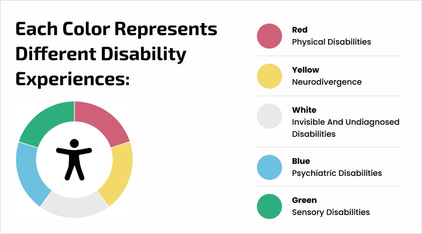 disability-pride-flag
