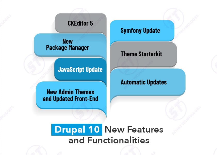 what's new in Drupal 10