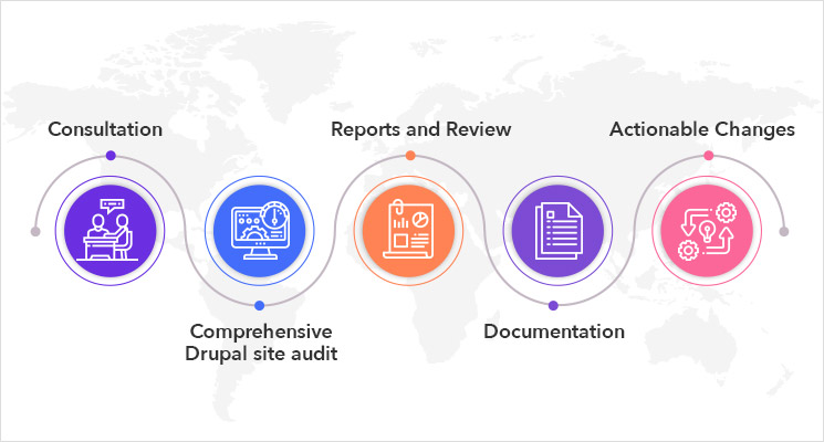 Drupal 8 Site Audit
