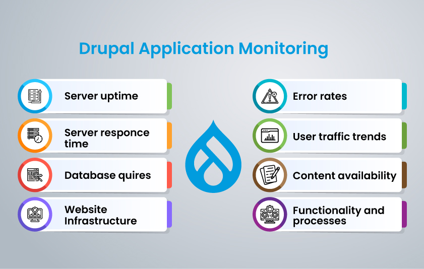 drupal application monitoring