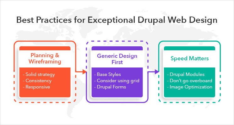 Drupal Web Design Company