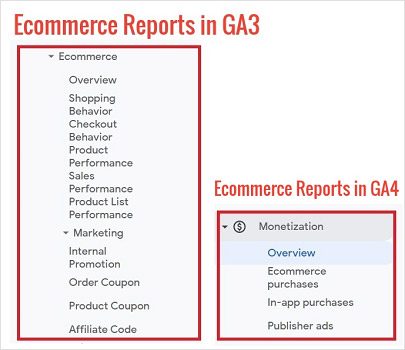 GA4 Ecommerce Tracking