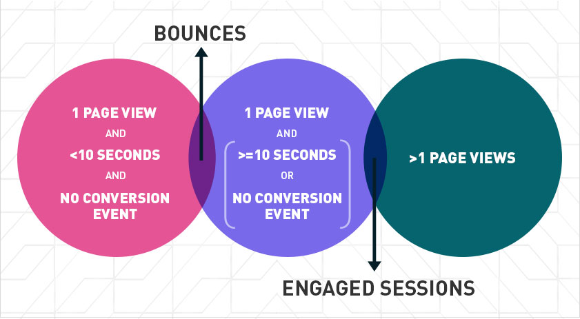 Google Analytics 4 Metrics