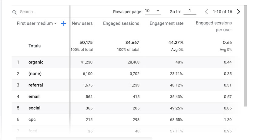 Google Analytics 4