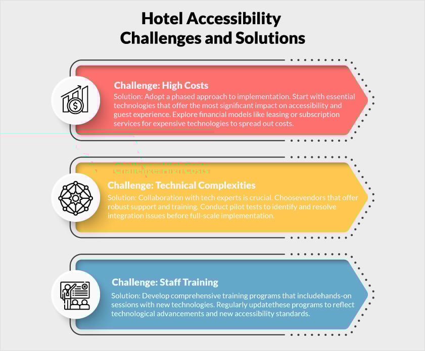 hotel-accessibility-challenges-and-solutions