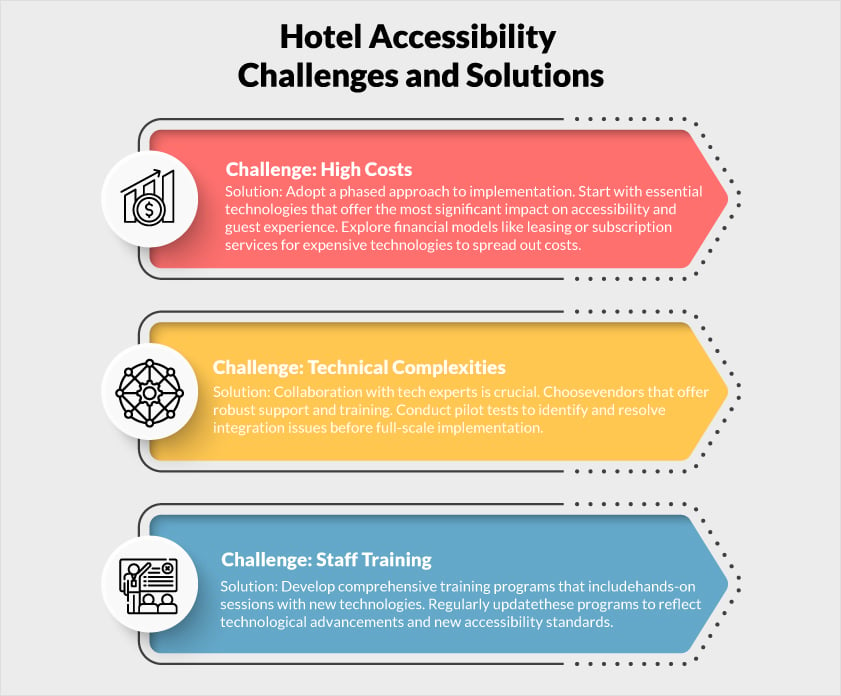 hotel-accessibility-challenges-and-solutions