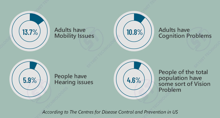 Important web accessibility statistics