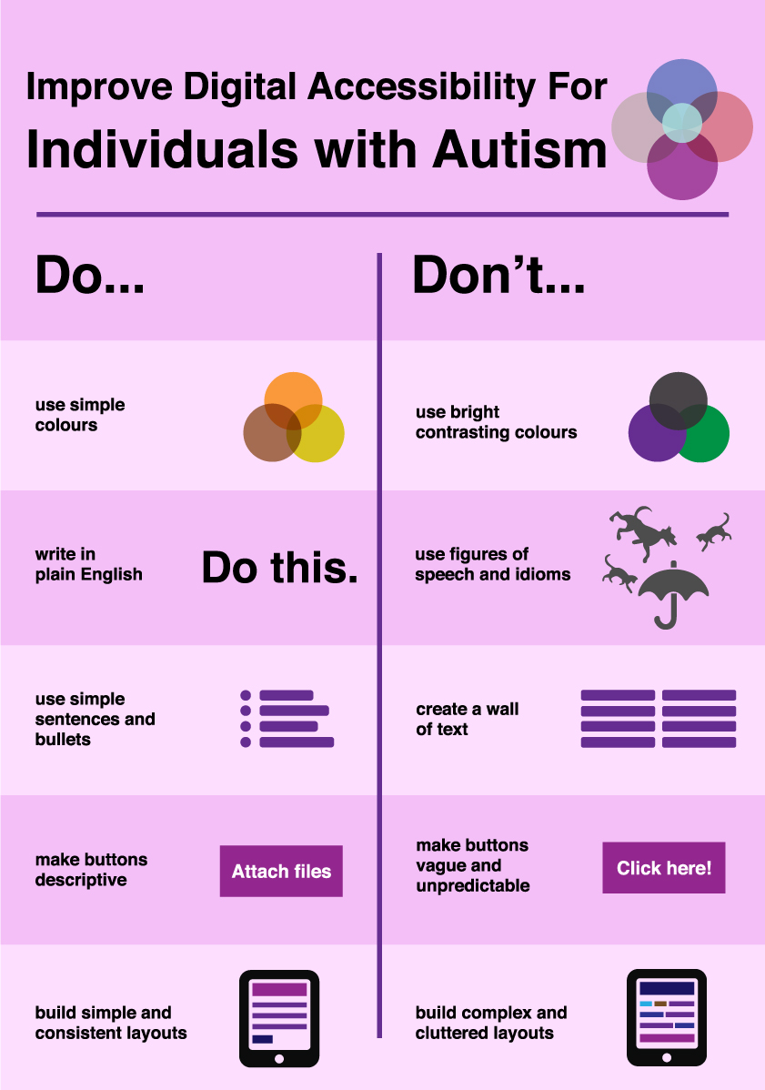 improve digital accessibility for individuals with autism