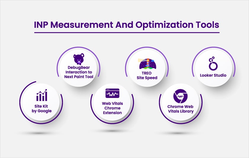 inp measurement tools