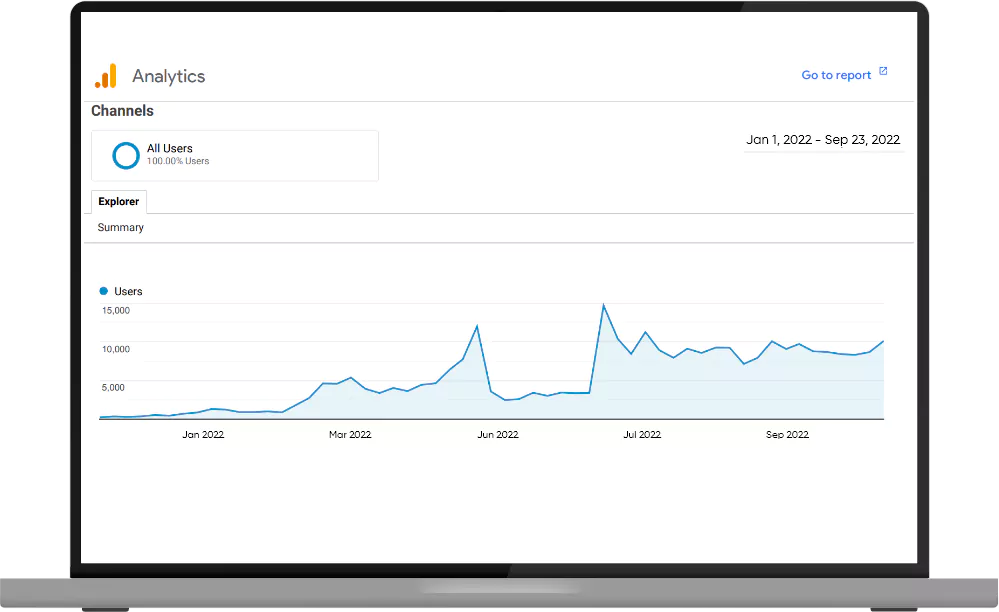 king-cart-to-oscommerce-migration-graph