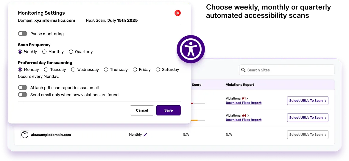 Interface for scheduling automated accessibility scans with options for weekly, monthly, or quarterly scans. Includes settings for choosing scan days and attaching reports. A visible list shows sites with report download options.