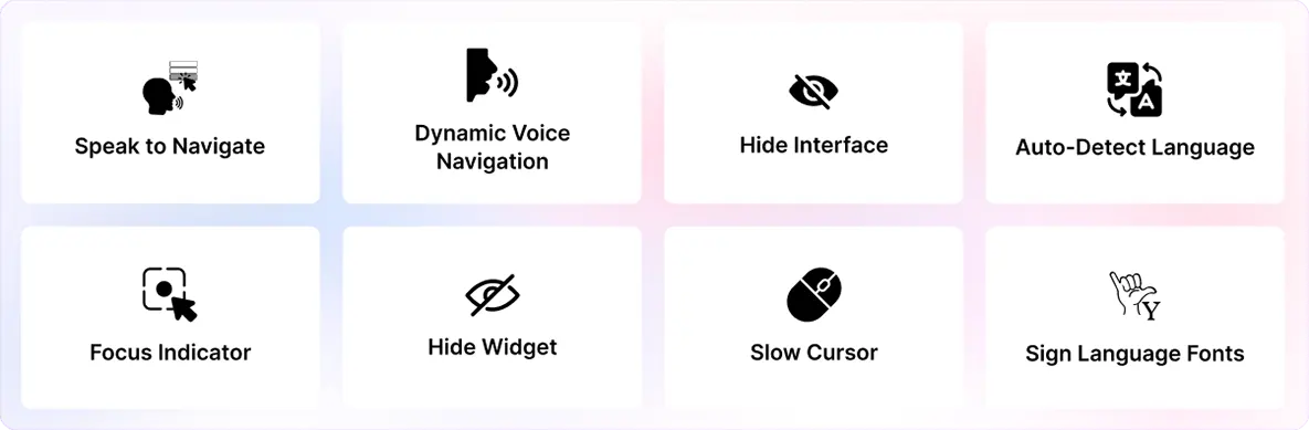 Image displaying eight accessibility icons labeled: Speak to Navigate, Dynamic Voice Navigation, Hide Interface, Auto-Detect Language, Focus Indicator, Hide Widget, Slow Cursor, and Sign Language Fonts. The background is a soft gradient.