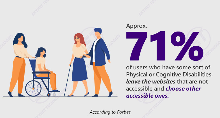 Percentage of accessible website