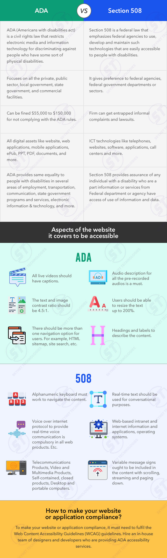 Product Information Management