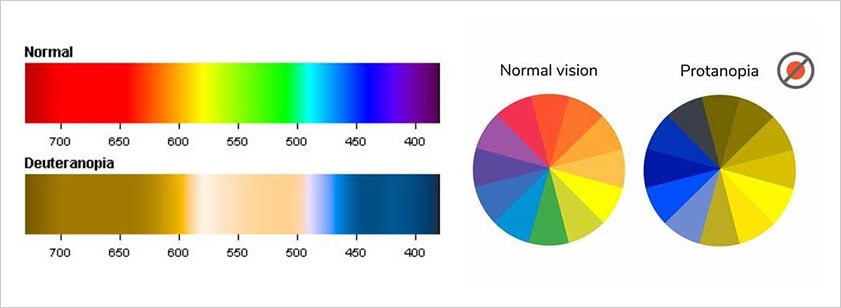 red green color blindness