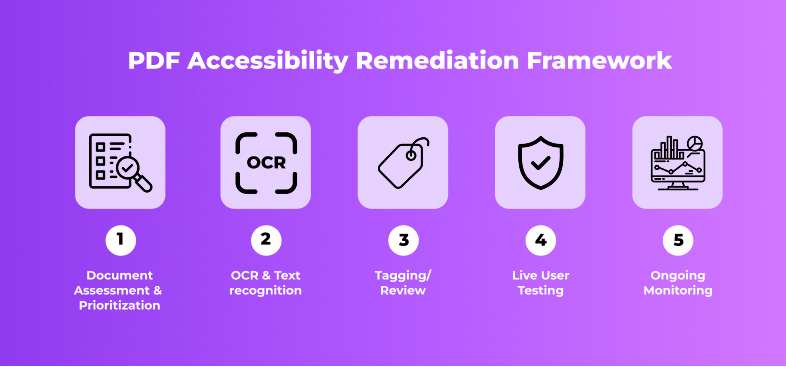 government-pdf-remediation-steps
