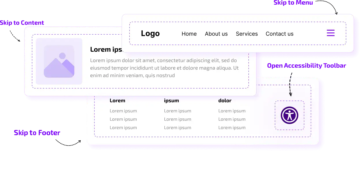 Website layout showing navigation bar. Includes sections labeled 'Skip to Content', 'Skip to Menu', 'Skip to Footer' and 'Open Accessibility Toolbar'