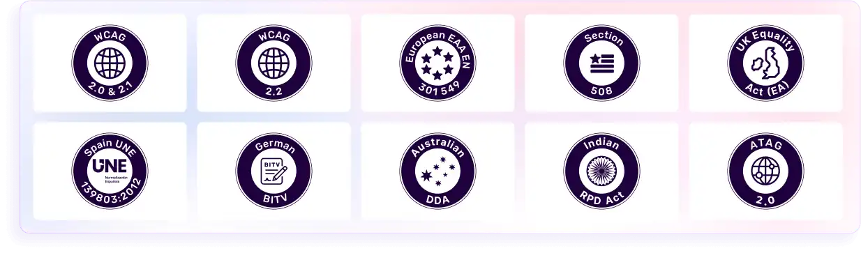 The image displays ten circular icons representing accessibility standards like WCAG 2.0, WCAG 2.2, and laws from the EU, US, UK, Spain, Germany, Australia, and India