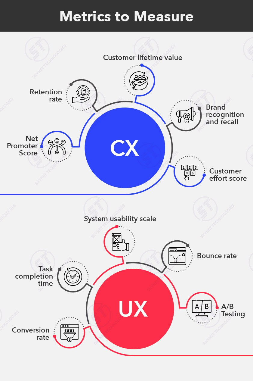 UX vs CX