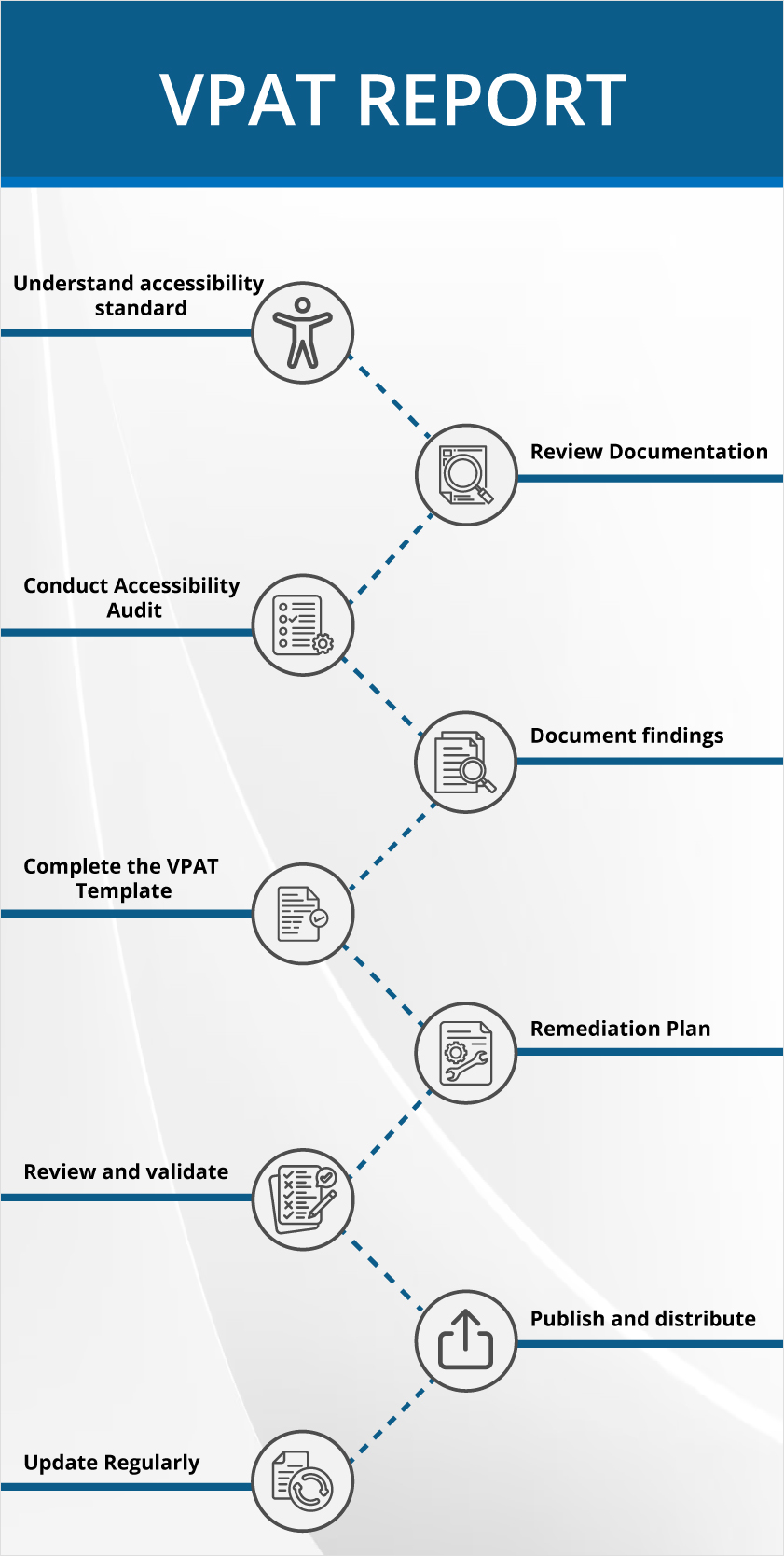vpat report