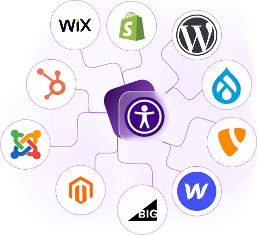 Accessibility symbol surrounded by Wix, Shopify, and WordPress platform icons