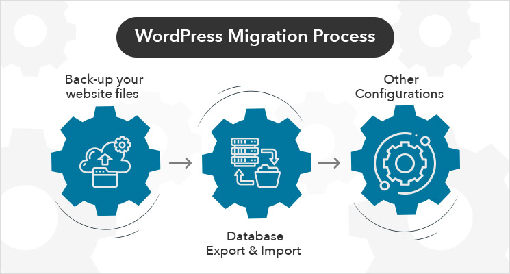 Wordpress Migration