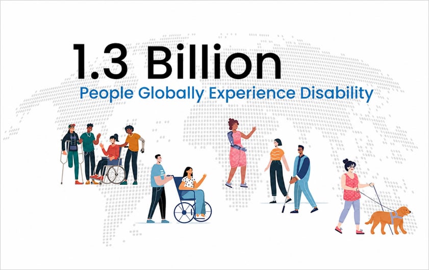accessibility day