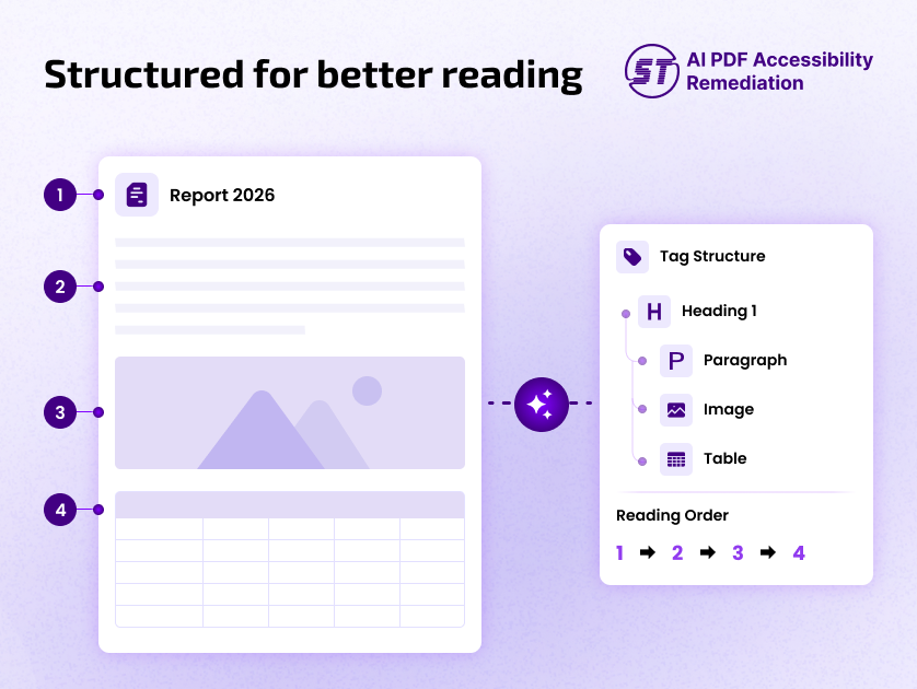 AI_PDF_Accessibility_Remediation_Image_2