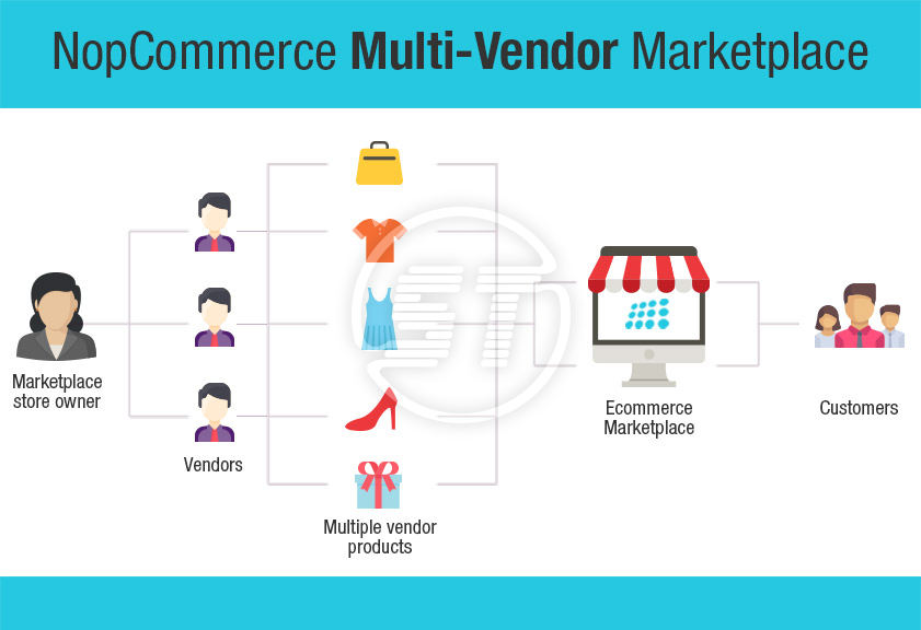 NopCommerce Multi-Vendor Marketplace