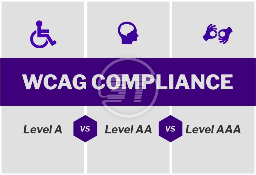 WCAG Compliance Level