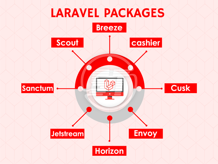 Laravel packages