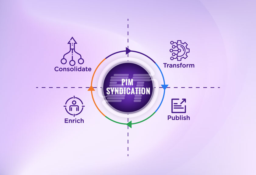 PIM Syndication