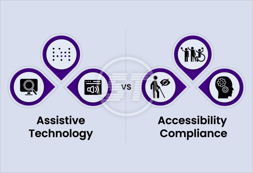 AT Accessibility Compliance