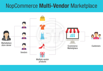 NopCommerce Multi-Vendor Marketplace