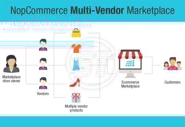 NopCommerce Multi-Vendor Marketplace